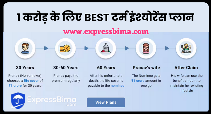 best term insurance plan for 1 crore in india