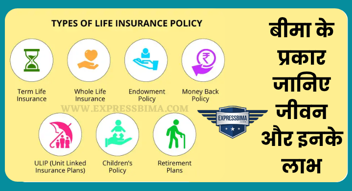 insurance kitne prakar ke hote hain